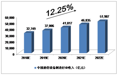 挑戰(zhàn)與機(jī)遇并存 中美貿(mào)易關(guān)系下的中國通信設(shè)備制造業(yè)與銷售現(xiàn)狀