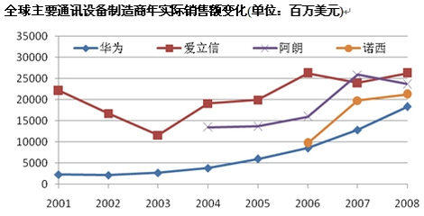 華為高增長背后的隱憂 燈具銷售與專利數(shù)量的片面追求
